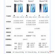 2021年很多手机品牌还在用机海战术，为何小米和华为不用？