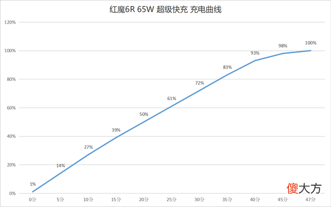 强劲且轻薄的骁龙888游戏手机 骁龙888游戏手机推荐