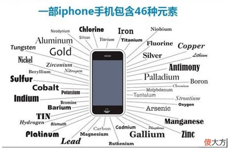 苹果每月买50吨稀土，一台iPhone才170g，这么多稀土，能用完吗？