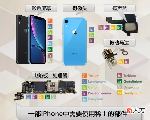 苹果每月买50吨稀土，一台iPhone才170g，这么多稀土，能用完吗？
