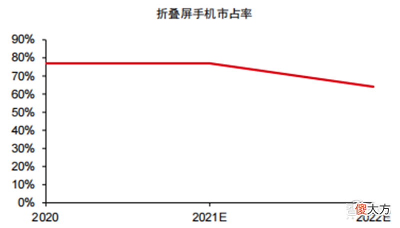 苹果也忍不住了 苹果坐不住了