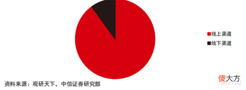 苹果也忍不住了 苹果坐不住了