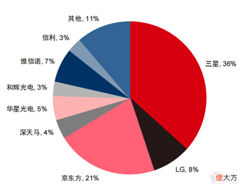 苹果也忍不住了 苹果坐不住了