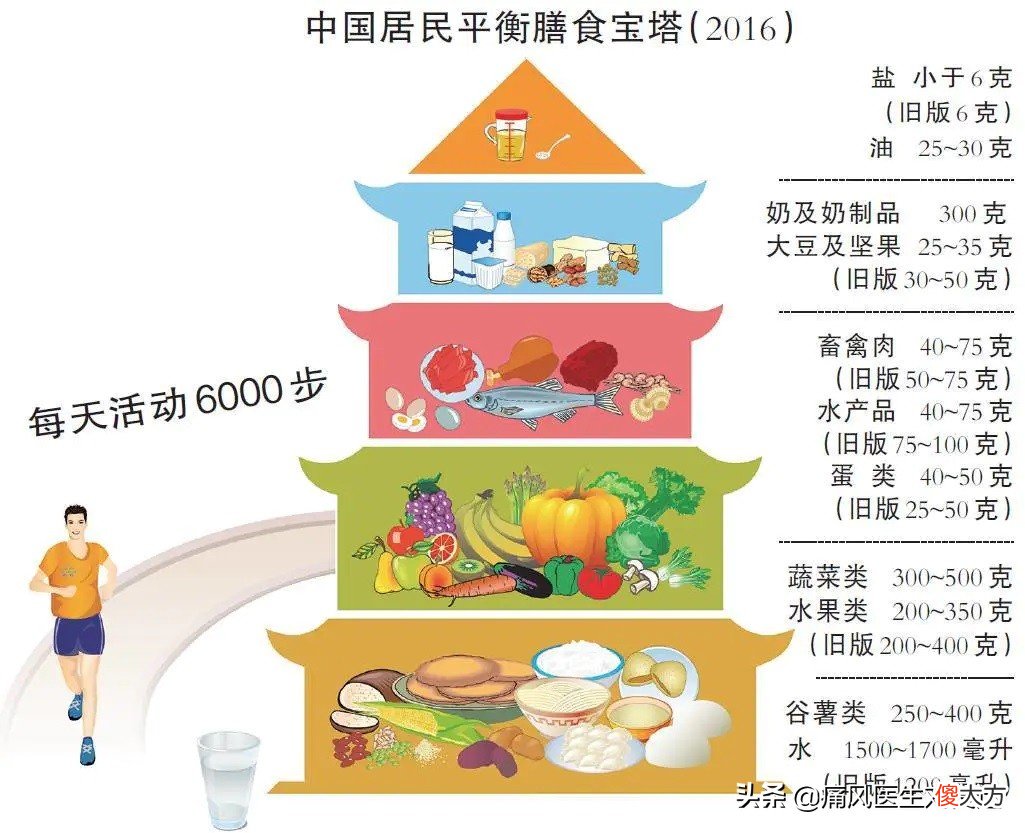 吃菠菜也能导致痛风发作 吃菠菜会痛风吗
