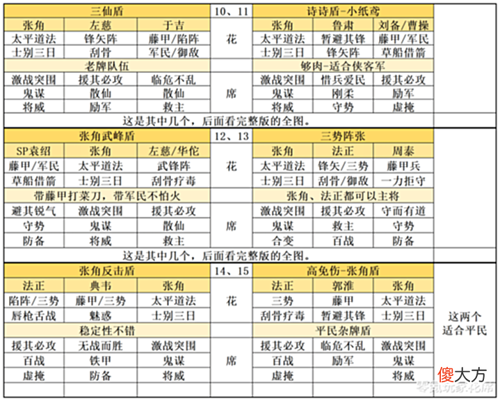 【爱历史】平民必玩藤甲兵, 介绍18个藤甲兵队伍, 高配、低配、杂牌都有