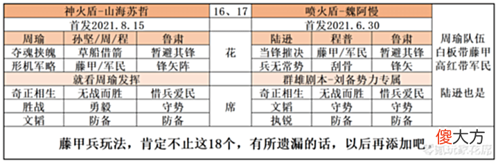 【爱历史】平民必玩藤甲兵, 介绍18个藤甲兵队伍, 高配、低配、杂牌都有