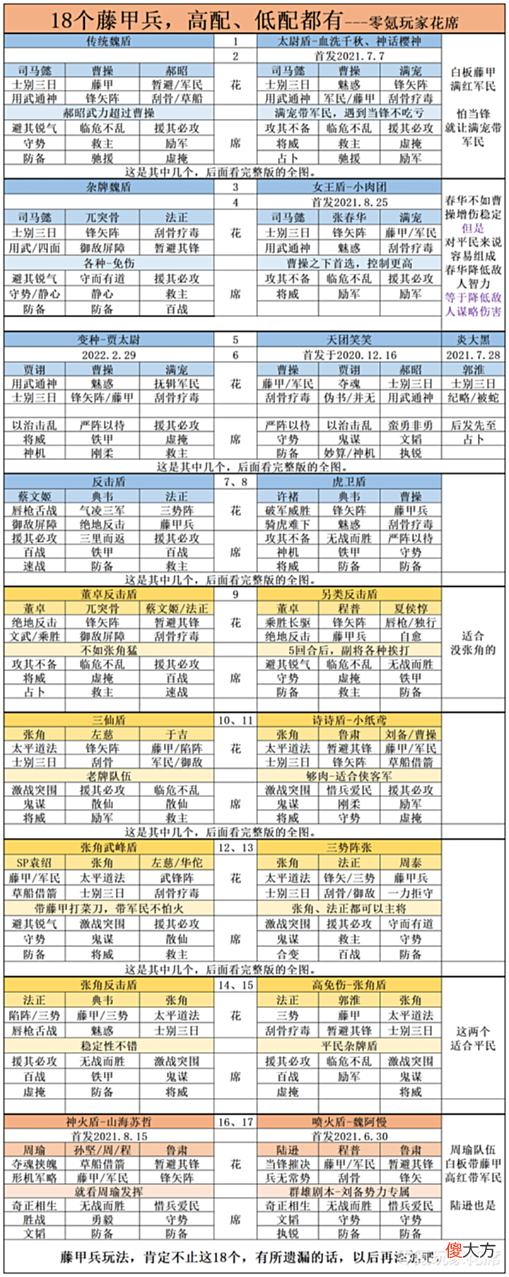 【爱历史】平民必玩藤甲兵, 介绍18个藤甲兵队伍, 高配、低配、杂牌都有