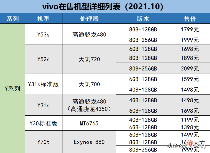 哪款性价比高 1500左右的手机哪款性价比高