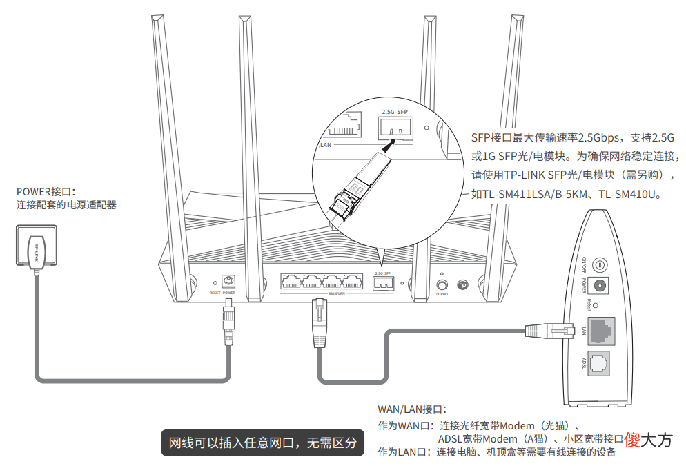 XDR3060配置 XDR3060