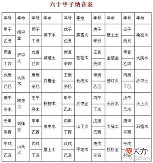 【爱历史】“五十九岁死, 还是短命鬼”是什么意思, 有道理吗?