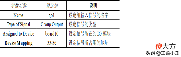 ABB机器人组输出信号配置 abb机器人组信号配置方法