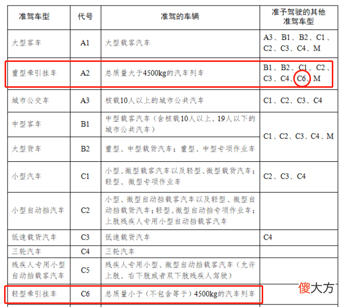 C6能开什么车 C6什么车