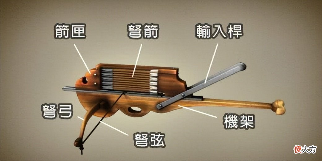 【历史故事】《风起陇西》：烛龙心心念的诸葛连弩，自动武器的鼻祖