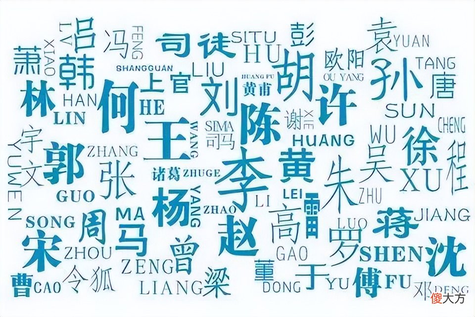 【爱历史】郑州10大姓氏排名情况 王李张位列前三位