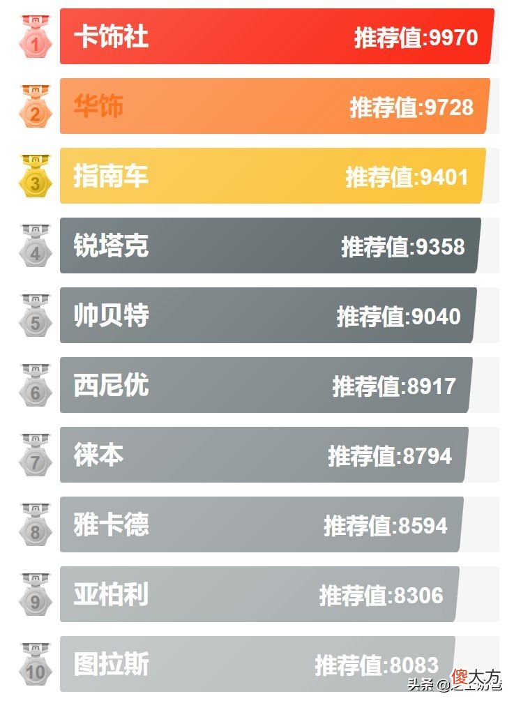 汽车遮阳伞/帘/板什么牌子好 汽车遮阳伞哪个牌子好