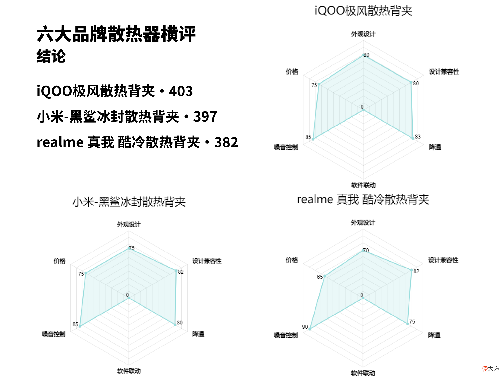 年中手机散热背夹横评 手机散热背夹测评