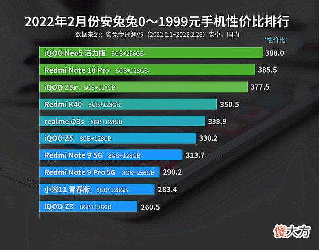 性价比榜单再次更新 最新性价比