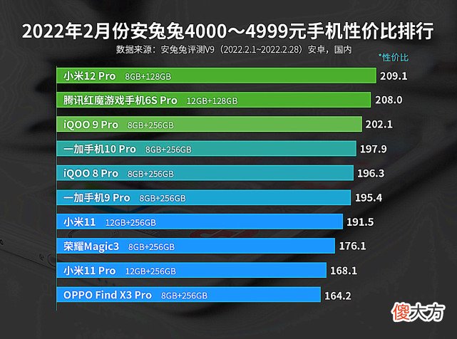 性价比榜单再次更新 最新性价比