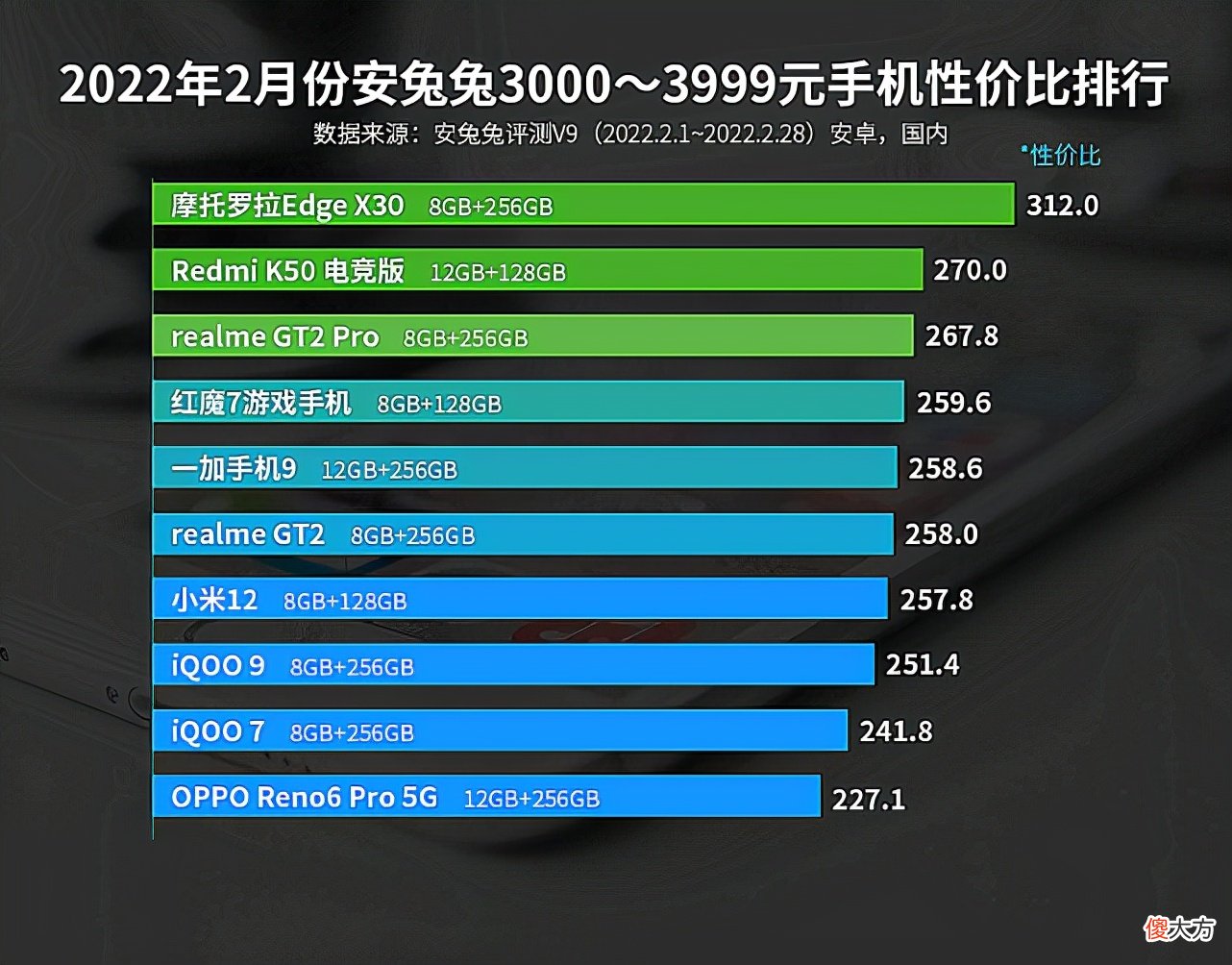性价比榜单再次更新 最新性价比