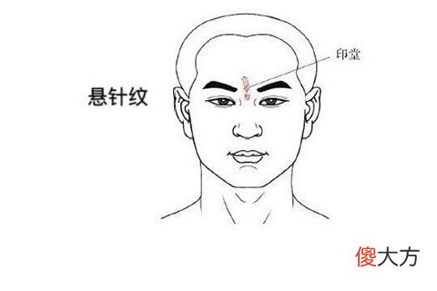 男人的面相怎么看