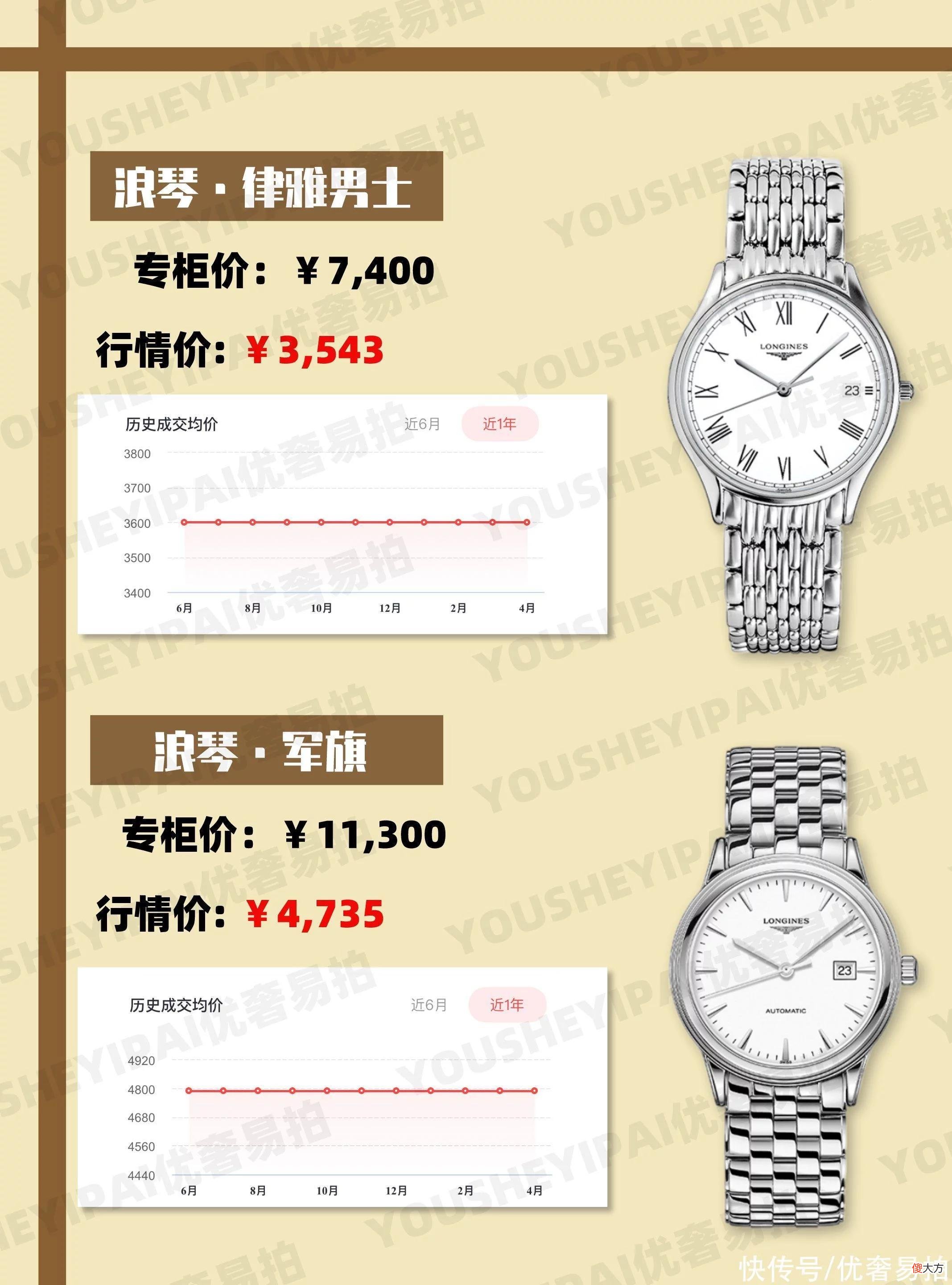 【时尚一点】二手奢侈品｜买表不踩雷，预算5k这些男士腕表，闭眼入
