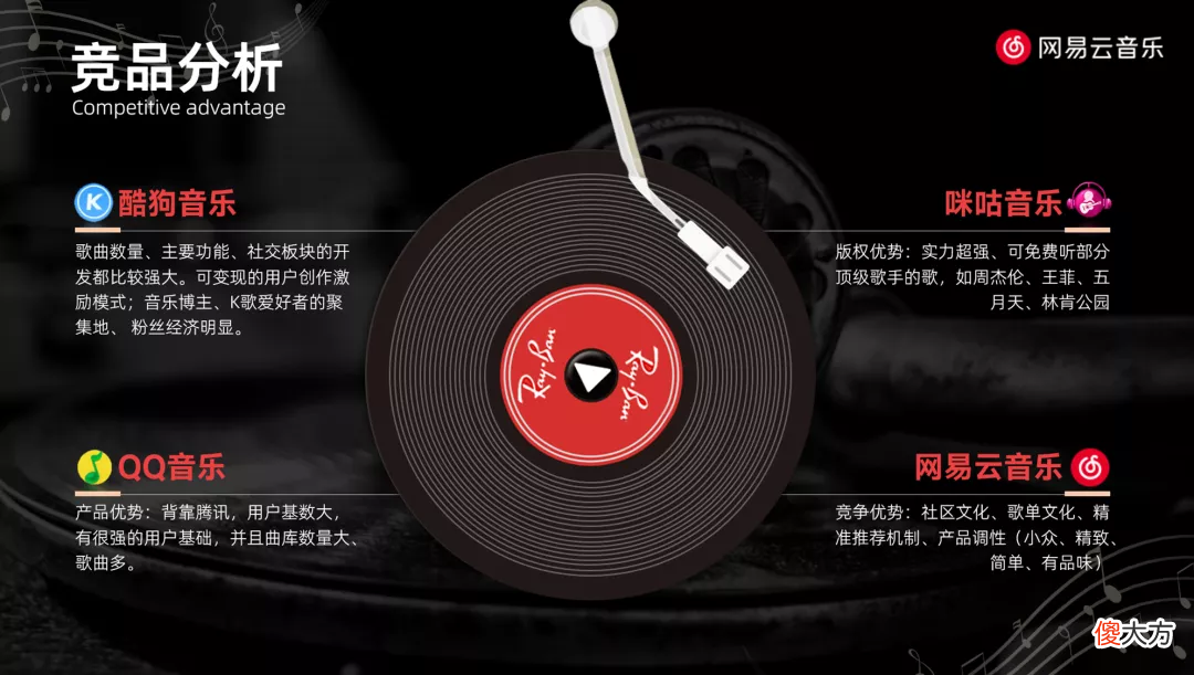 我替网易云音乐 帮我把网易云