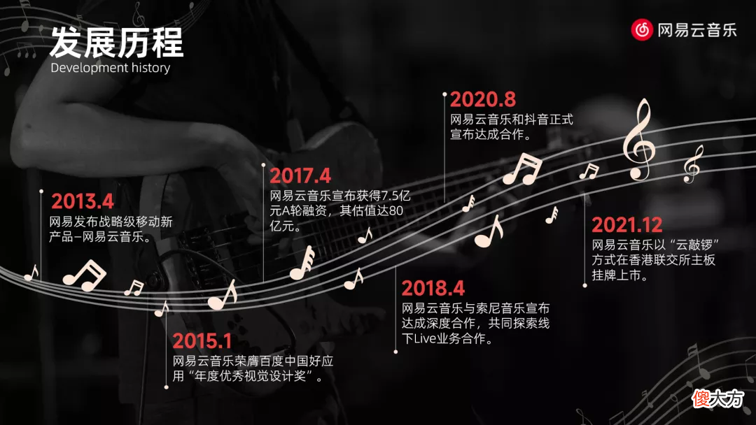 我替网易云音乐 帮我把网易云