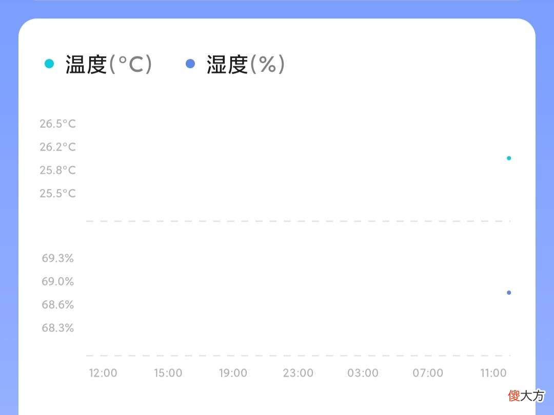 小米电子湿温度计轻体验 小米米家电子温湿度计
