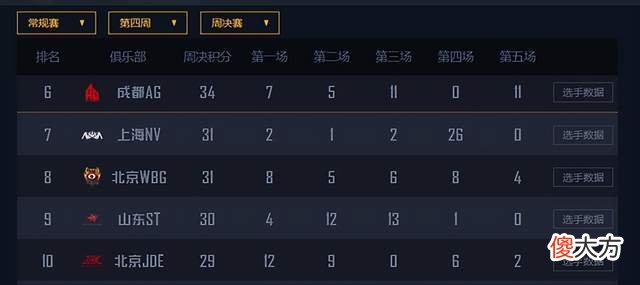 【游戏迷】《和平精英》nv战队被jde堵桥淘汰，网友：这年头还堵桥呢