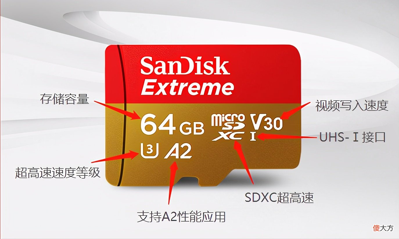 行车记录仪内存卡你都选对了吗 行车记录仪都用内存卡吗