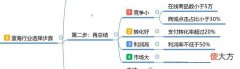 一个人做淘宝店需要多少技能 一个人做淘宝店需要多少技能?