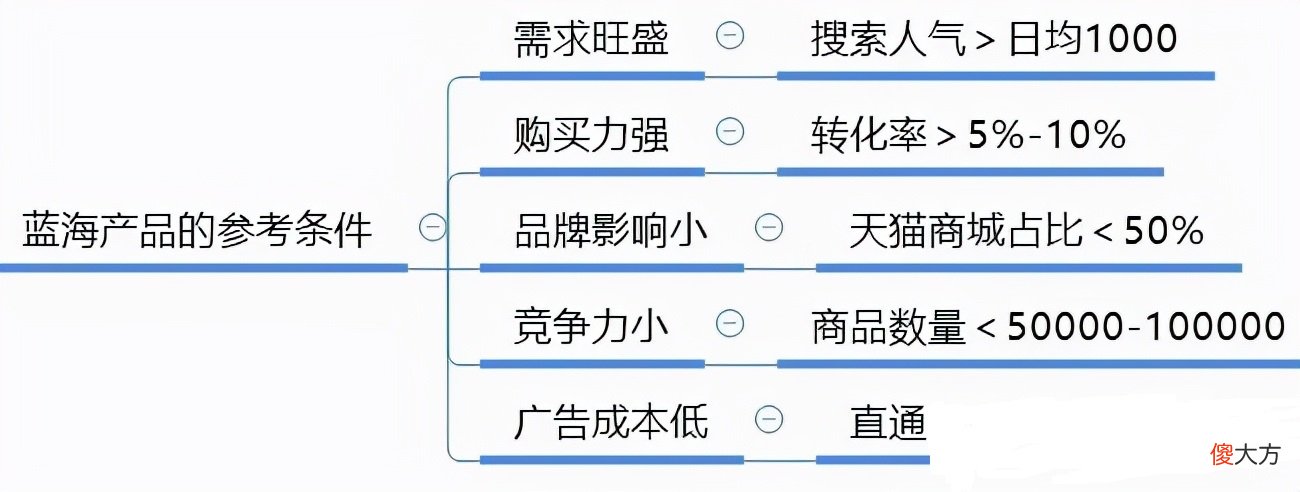 现在开淘宝卖什么比较好 现在开淘宝卖什么东西比较好
