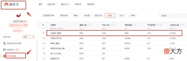现在开淘宝卖什么比较好 现在开淘宝卖什么东西比较好