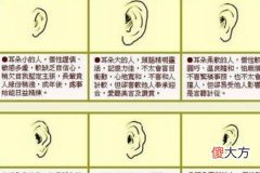 耳朵小的男人面相如何