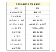 失去华为的中国手机市场 华为放弃手机市场