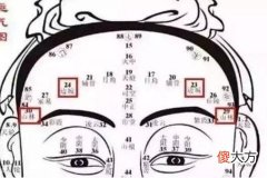额头皱纹面相算命图解大全