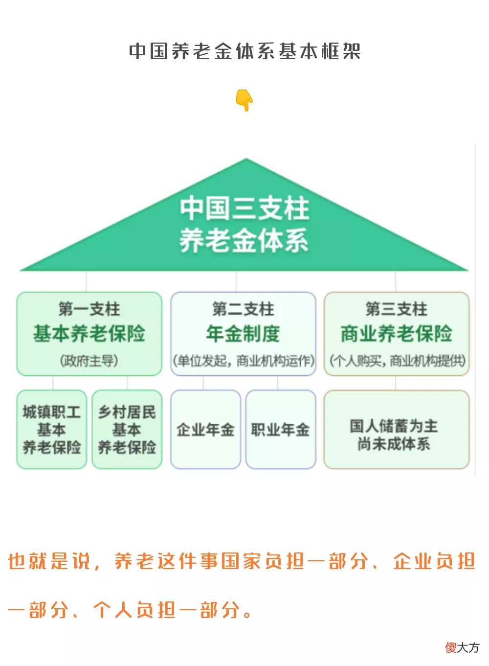为什么要买年金险 为什么要买年金险产品