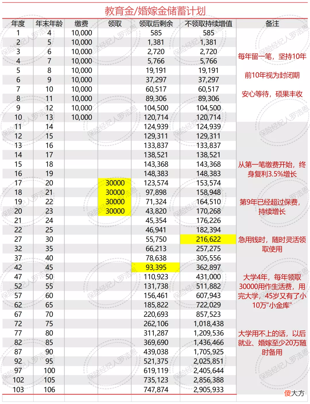 为什么要买年金险 为什么要买年金险产品