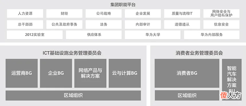 志在汽车的华为，为什么要忍痛出售最重要的智能驾驶部门？