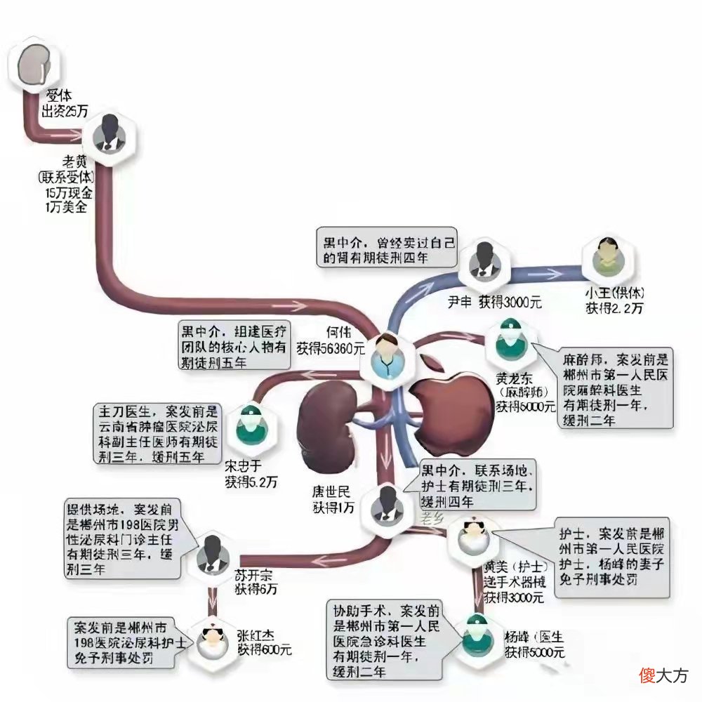 卖肾买苹果手机的少年 那个卖肾买iphone的少年