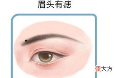 男人眉毛旁边有痣好不好