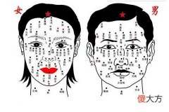 痣的位置与命运图解女