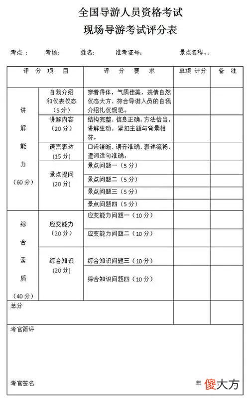导游证报考条件和费用是多少 导游证报考费多少钱