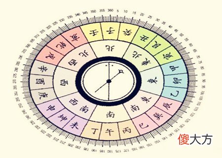 住宅风水吉凶方位全解