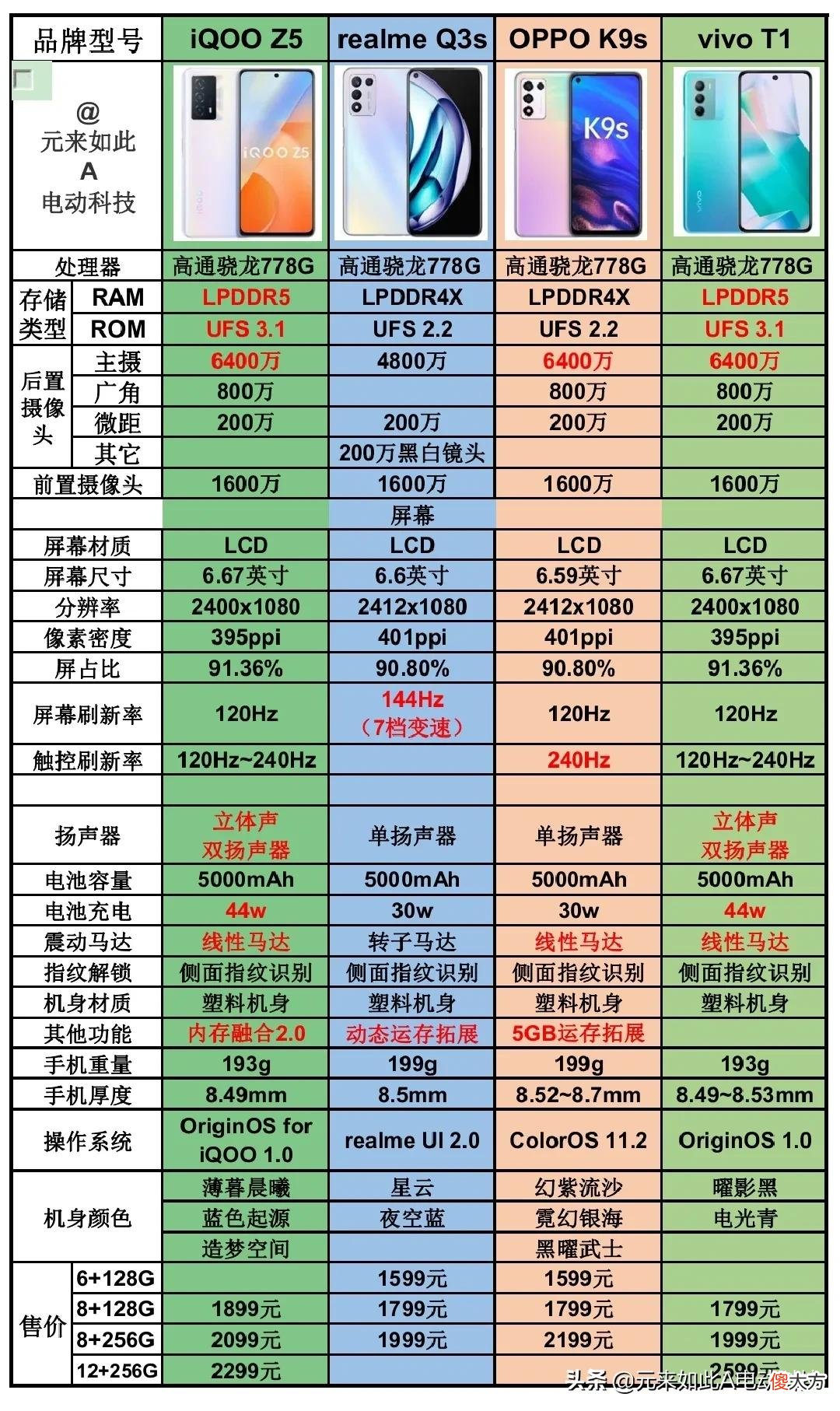 不到2000元高性价比手机对比 2000块高性价比手机