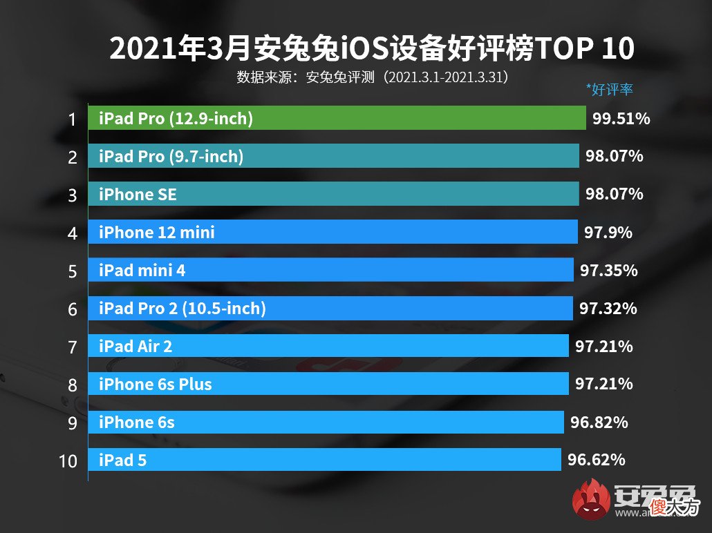 2021买手机看什么 2021买个什么手机