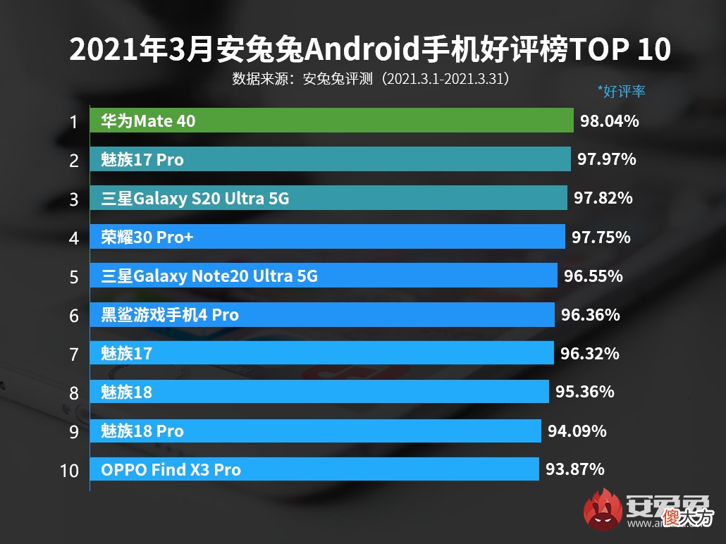 2021买手机看什么 2021买个什么手机