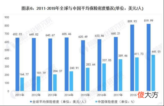 商业养老保险前景分析 商业养老保险的前景