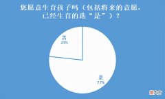 商业养老保险前景分析 商业养老保险的前景