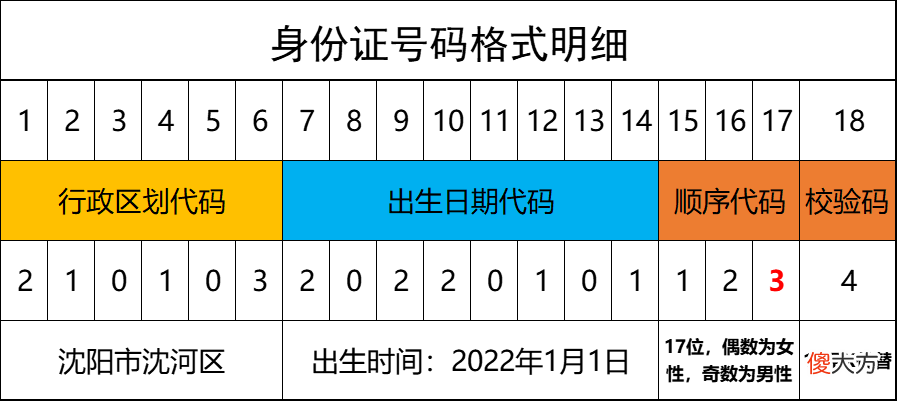 需要哪些证件和材料 办房产证需要哪些证件和材料